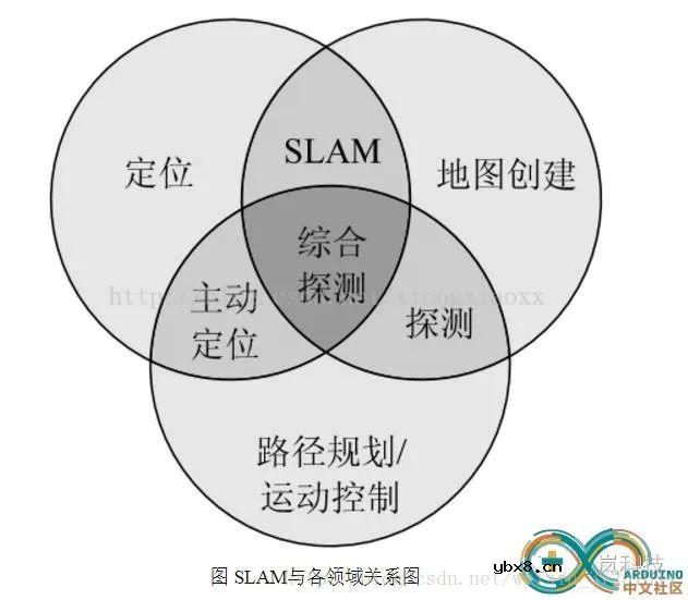 浅析基于SLAM的机器人自主定位导航