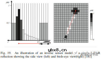 自动驾驶中基于网格的交通场景感知介绍