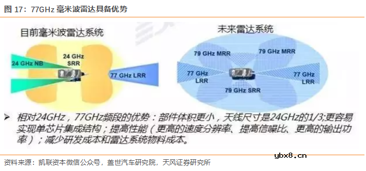 汽车PCB应用场景丰富 单车价值量提升空间大