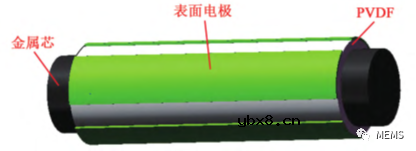 PVDF压电纤维仿生柔性传感器水下传感特性介绍