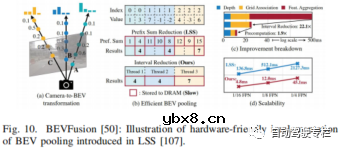 自动驾驶中基于网格的交通场景感知介绍