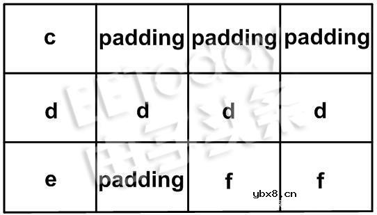 嵌入式C语言中的结构是什么？