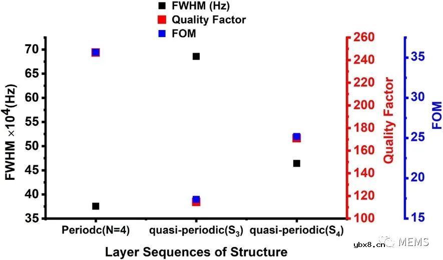 基于Fano共振的一维声子晶体CO2气体传感器设计