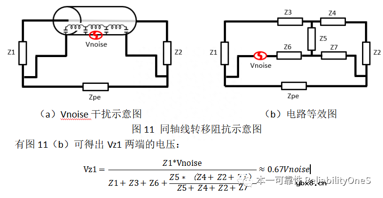 同轴线互连传感器CS抗扰度布置分析