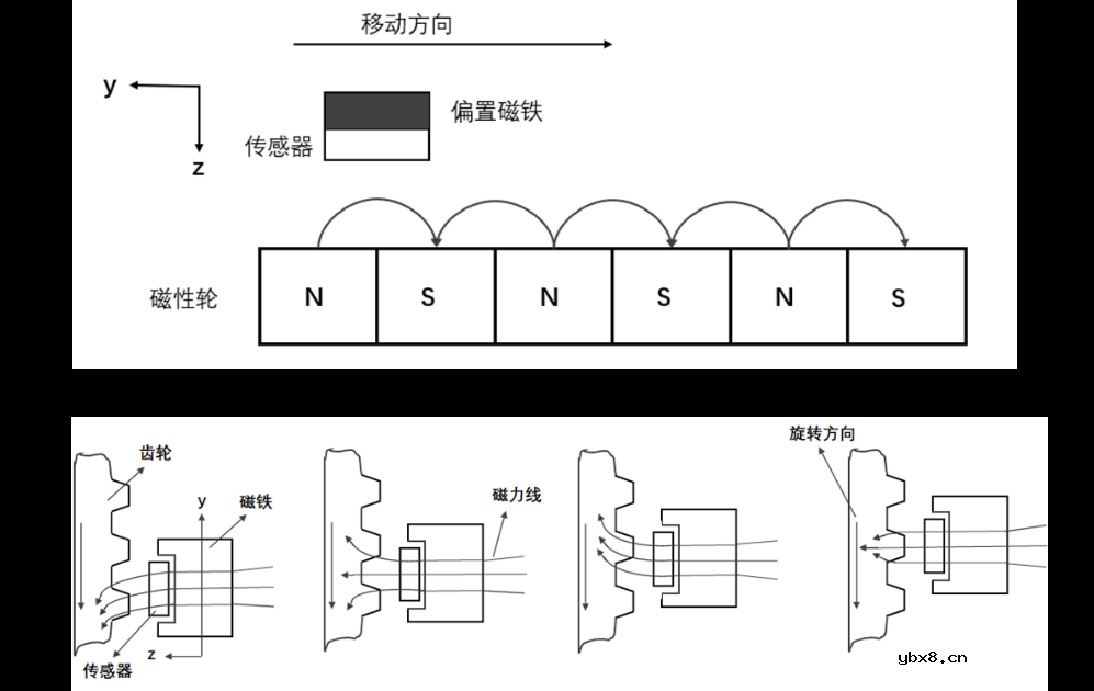 微传科技推出汽车轮速传感器新品VCW1885/VCW1886