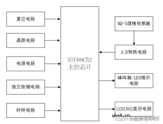 基于51单片机的酒精检测仪设计案例
