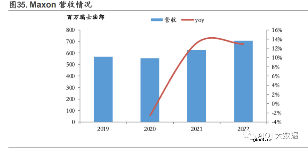 什么是空心杯电机？空心杯电机的工艺 空心杯电机的应用