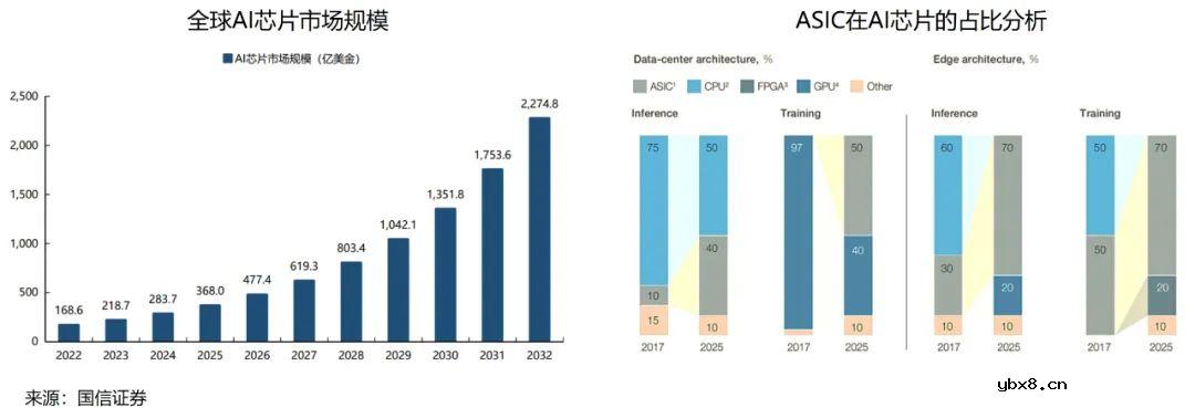 基于ASIC芯片的硬件神经元会如何改变人工智能发展