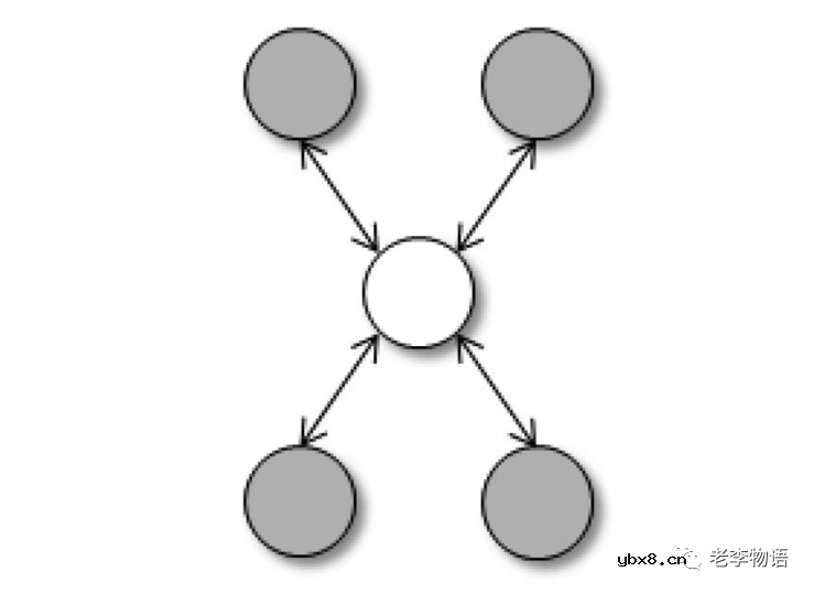 无线传感器网络简析