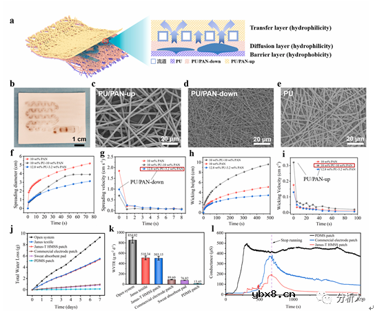 如何利用织物嵌入式微流控传感器监测汗液电解质浓度和出汗速度