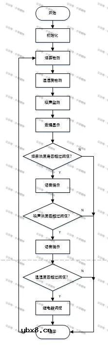 怎么去设计一种基于STM32单片机的电影院系统？
