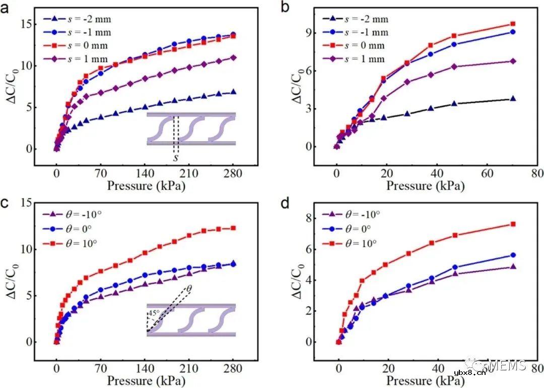 基于猎豹腿结构的3D打印宽量程柔性电容式压力传感器设计