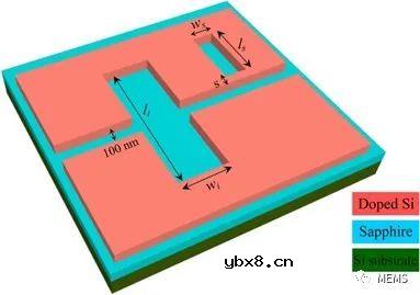 利用微腔Fano共振实现硅基中红外片上气体传感器