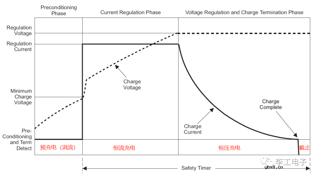 用变压器将220v改变成12v，经过整流能给12v的锂电池充电吗？