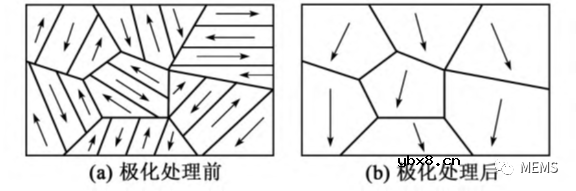 基于PZT的压电触觉传感器的研究进展综述