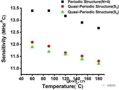 基于Fano共振的一维声子晶体CO2气体传感器设计