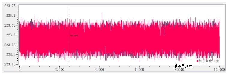 无刷电机小车开发记录—PWM信号输入捕获驱动