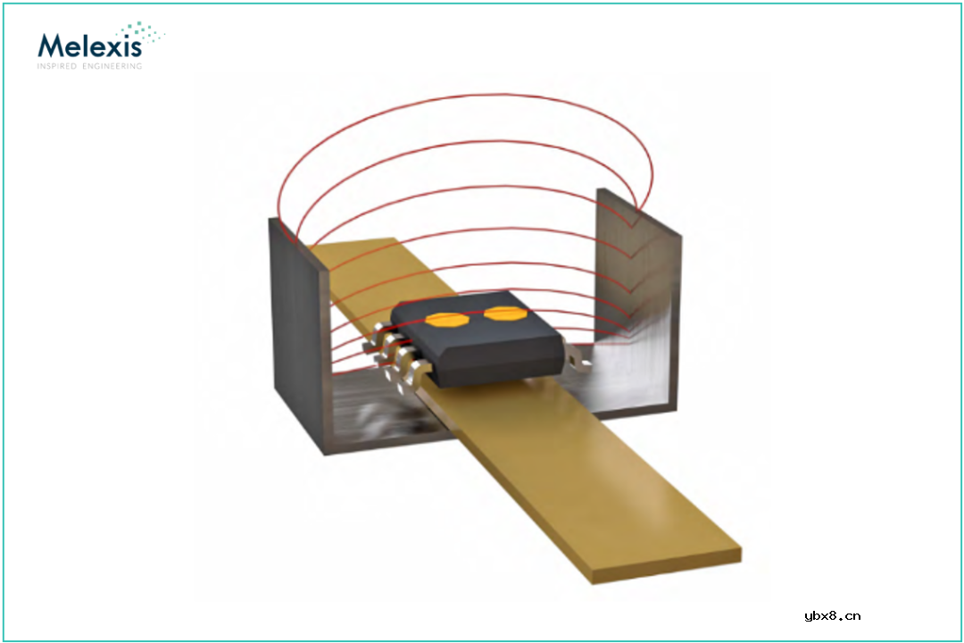 Melexis电流传感器的技术分类