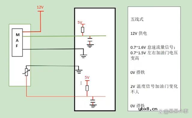 惠斯顿电桥在汽车空气流量传感器上的应用有哪些？