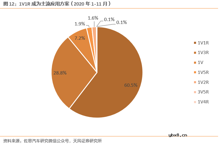 汽车PCB应用场景丰富 单车价值量提升空间大