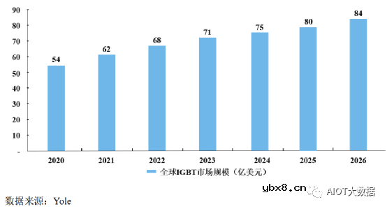 MEMS及功率半导体的特色工艺晶圆代工与模组封装集成