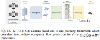 自动驾驶中基于网格的交通场景感知介绍