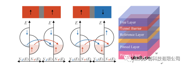 TMR磁传感器芯片有哪些特性？有哪些应用？