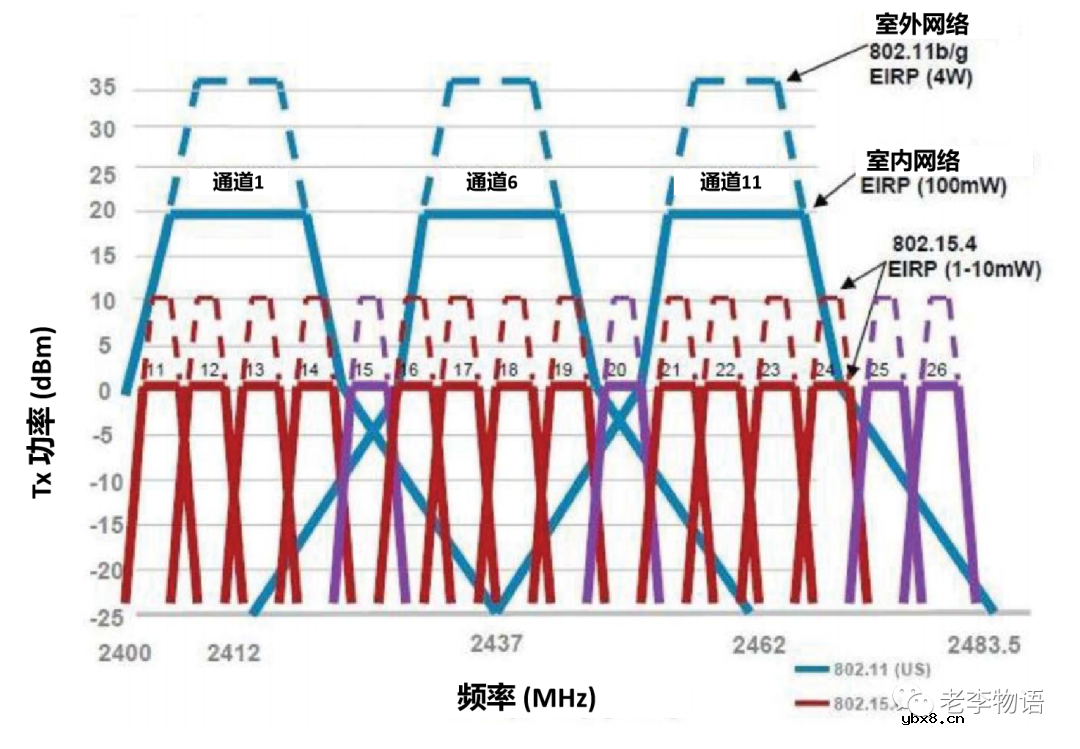 无线传感器网络简析