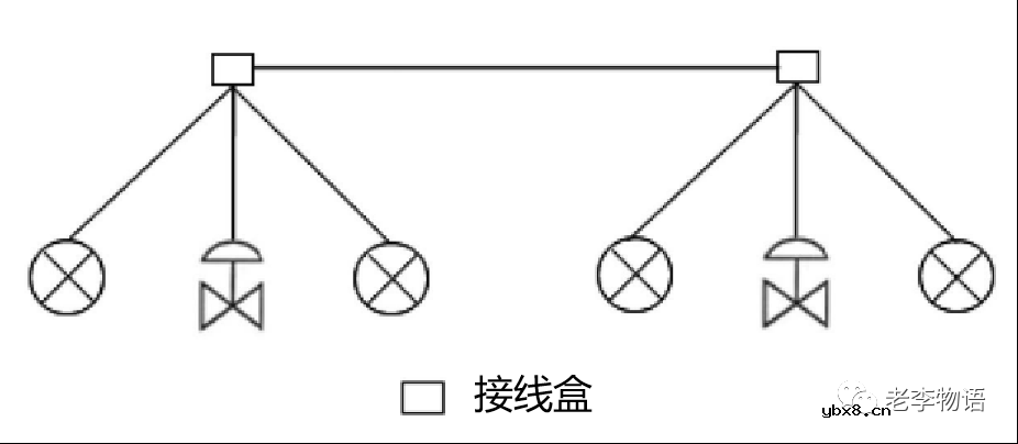 什么是现场总线？现场总线的使用方法