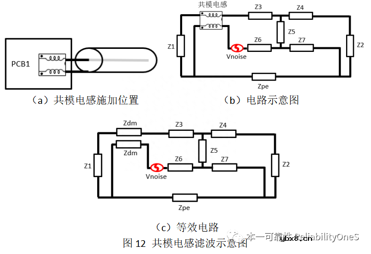 同轴线互连传感器CS抗扰度布置分析