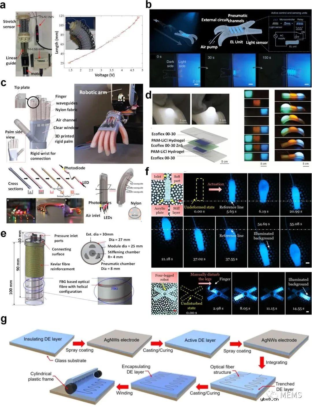软机器人中的传感技术综述