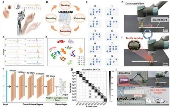 基于机器学习的触觉传感器设计