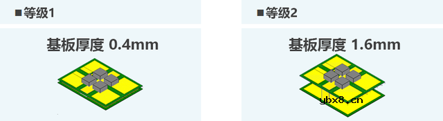 如何检测基于NTC热敏电阻的LED闪光基板温度？