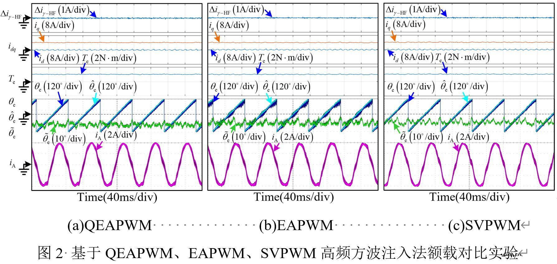 基于GD32F407VET6主控芯片的永磁同步电机控制器设计