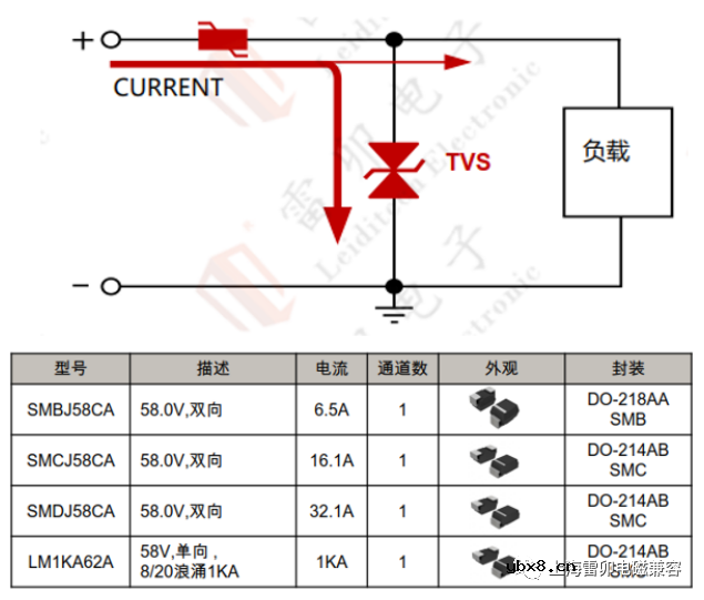 电瓶车换电柜的静电浪涌设计方案