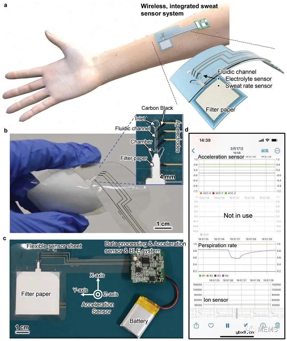 介绍一种可实时检测脱水情况的无线柔性传感器系统