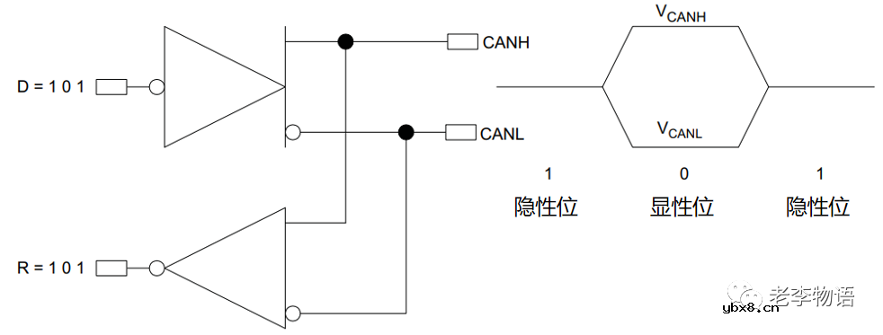 阐述CAN通信方案的一个主要优点