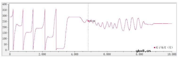 无刷电机小车开发记录—PWM信号输入捕获驱动