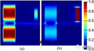利用微腔Fano共振实现硅基中红外片上气体传感器