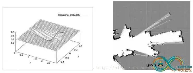 浅析基于SLAM的机器人自主定位导航