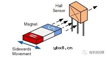 什么是霍尔效应传感器？霍尔效应传感器是如何工作的？