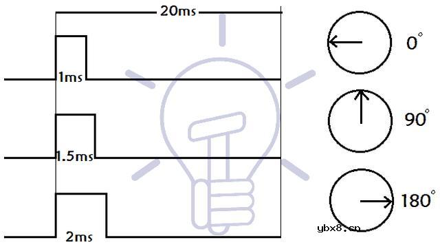 什么是伺服电机？伺服电机是如何构造的？伺服电机的应用有哪些？