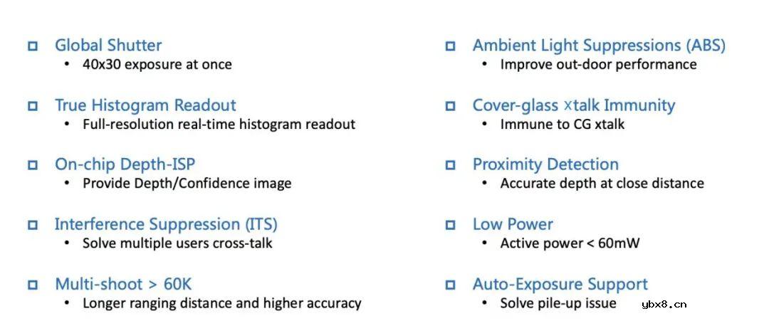 芯视界推出全新堆叠式dToF深度传感器VA6320