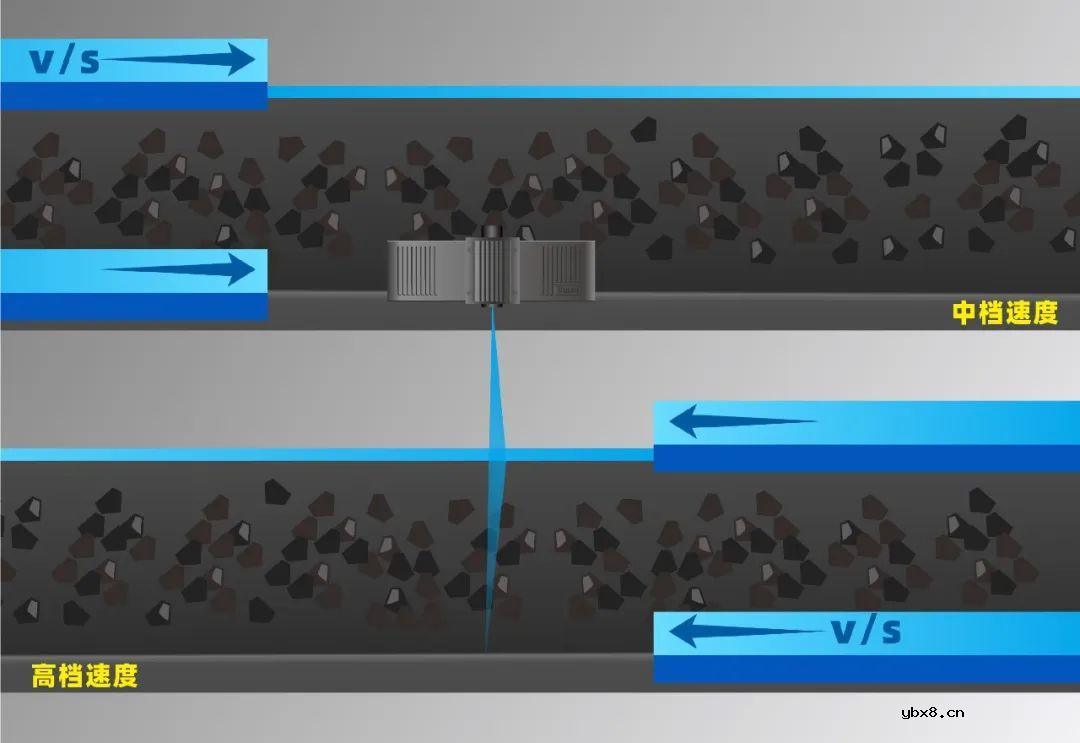 伟景智能发布新一代非接触式煤流传感器