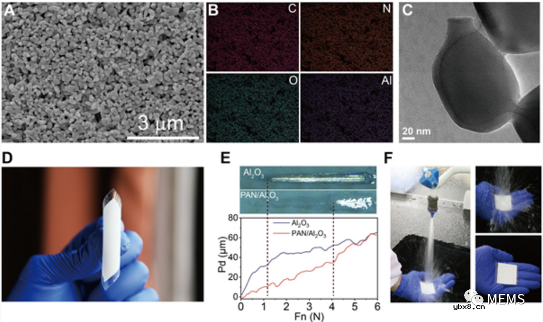 介绍一种可穿戴电子的柔性强韧水伏离子传感器