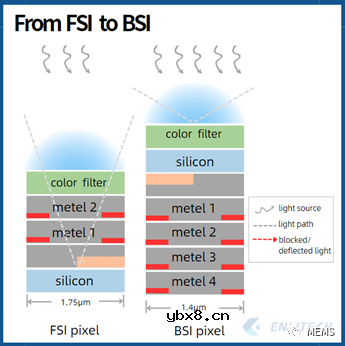 什么是CMOS图像传感器的量子效率光谱？