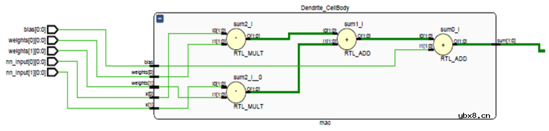 基于ASIC芯片的硬件神经元会如何改变人工智能发展