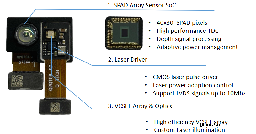 芯视界推出全新堆叠式dToF深度传感器VA6320