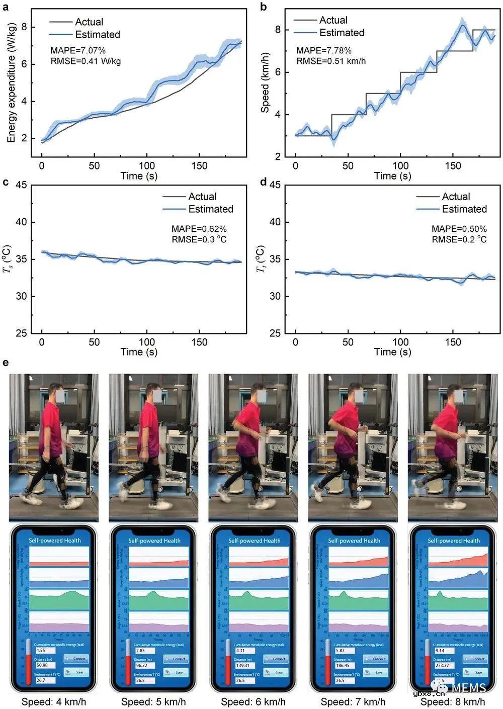介绍一种用于人体健康监测的全自动可穿戴腿部运动传感系统