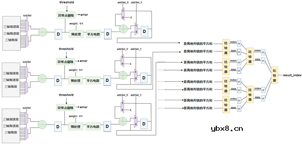 基于Arm Cortex-M3的体感节奏音乐游戏机设计